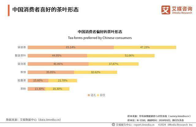 行业分析：新兴消费习惯加速行业品类细分化AG真人游戏平台app2024年中国茶叶