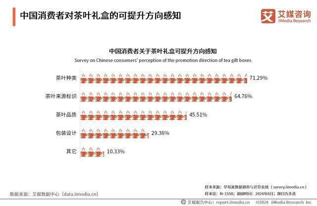 行业分析：新兴消费习惯加速行业品类细分化AG真人游戏平台app2024年中国茶叶(图3)