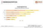 行业分析：新兴消费习惯加速行业品类细分化